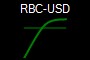 RBC-USD